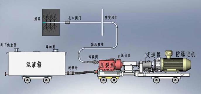 日逼逼码视频低频高压脉动注水防治煤与瓦斯突出技术