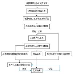 深淫舔插强轮视频基于直流电法的煤层增透措施效果快速检验技术